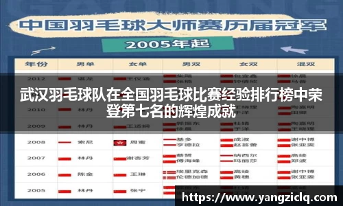 武汉羽毛球队在全国羽毛球比赛经验排行榜中荣登第七名的辉煌成就